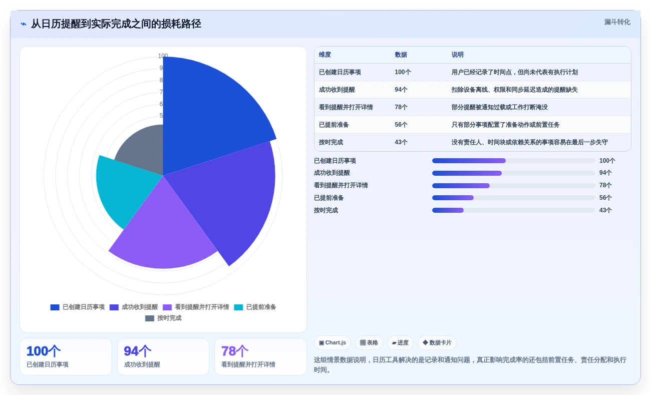 2026年效率神器:6款顶级日历提醒工具全面对比