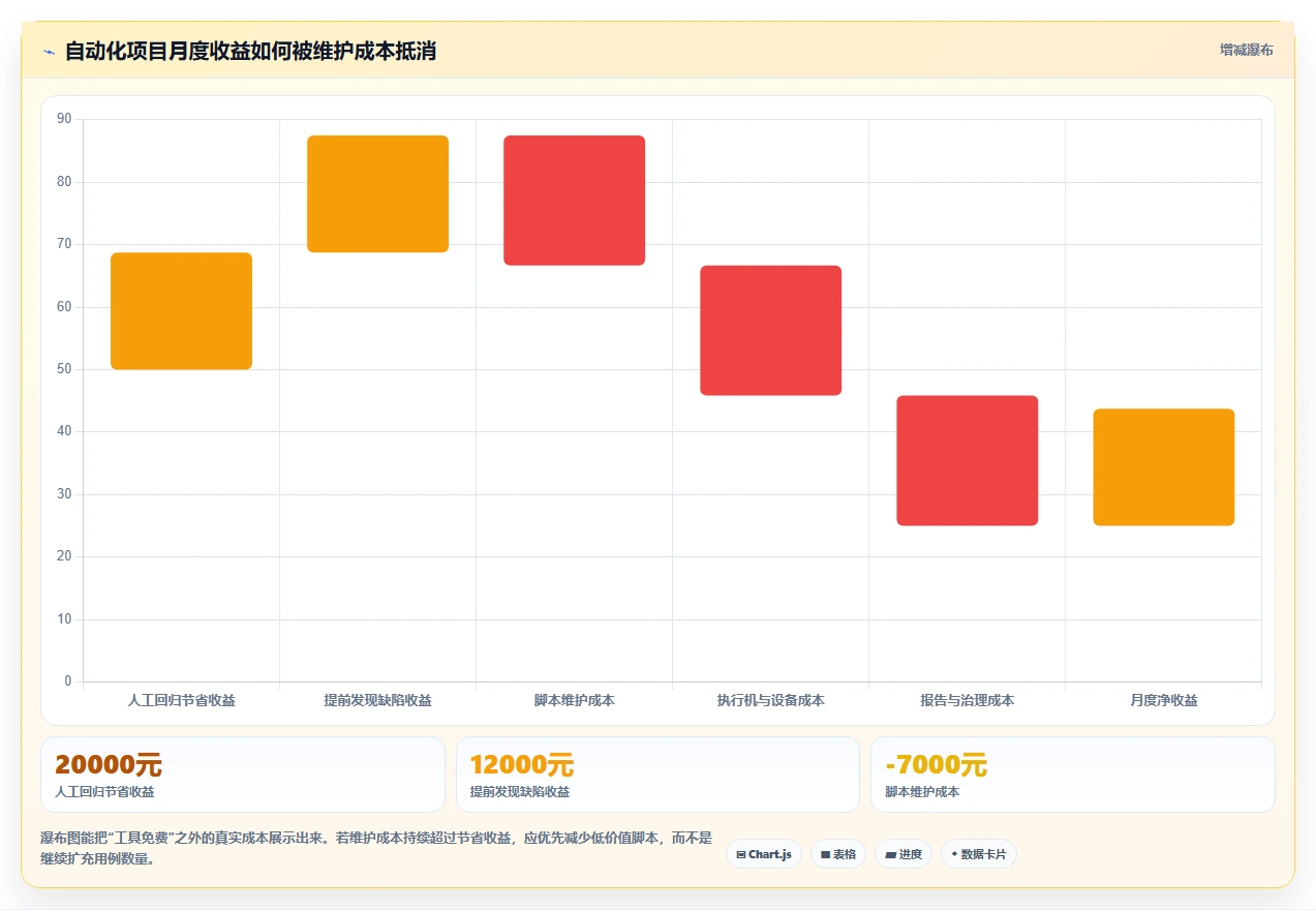 软件测试用到的工具选型指南:2026年必备的5款自动化测试神器