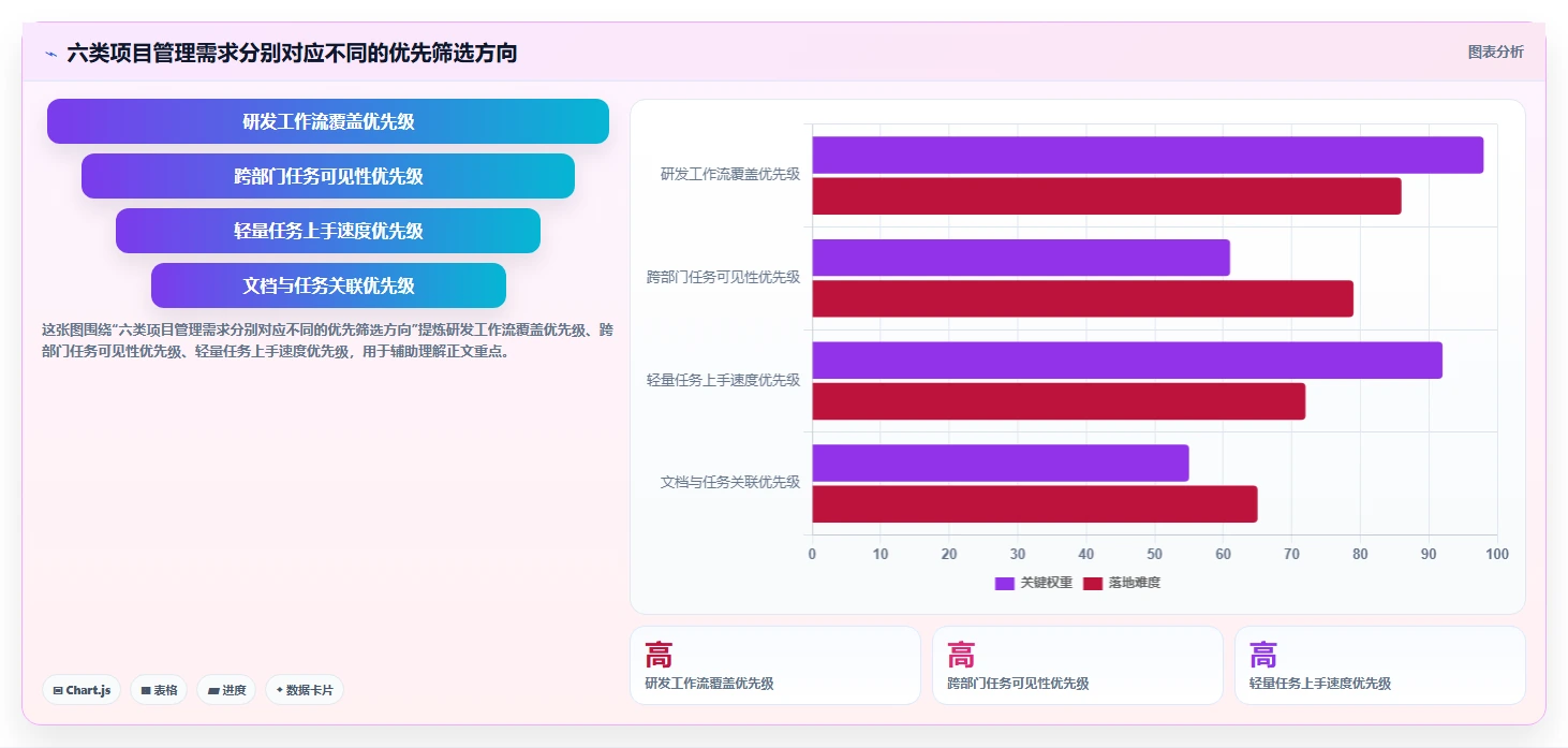 2026年Top 6 project工具对比：哪款最适合你的团队？