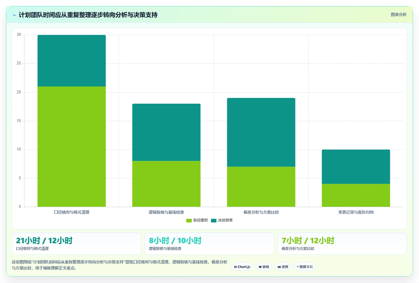 解锁项目进度管理新境界：2026年7款顶级p6进度计划软件深度分析