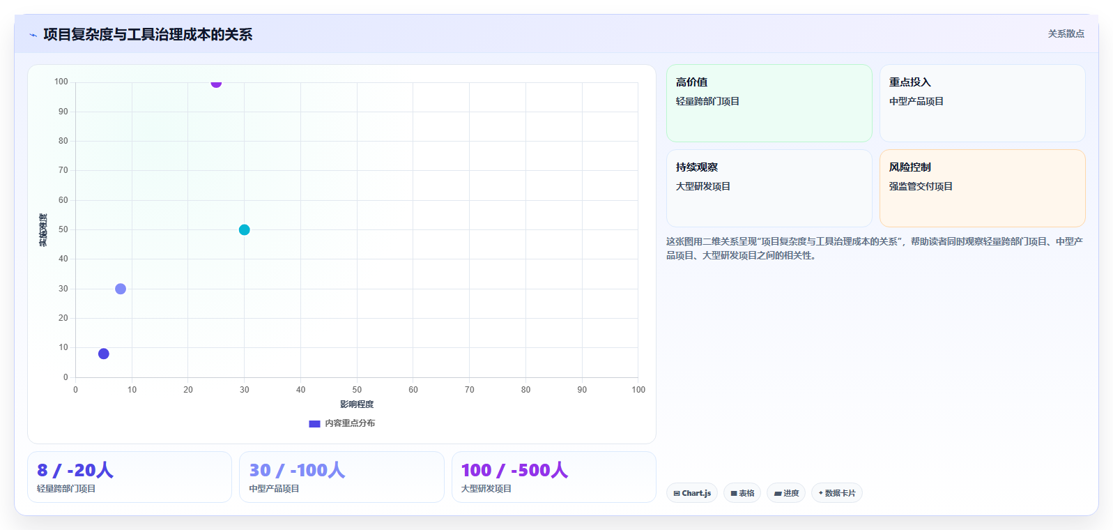 2026年项目管理必备:6大项目计划系统工具深度对比
