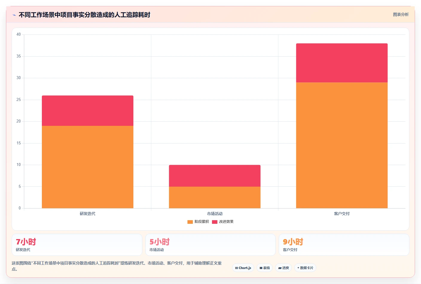 如何选择适合你的日常项目管理工具?2026年最新选型指南