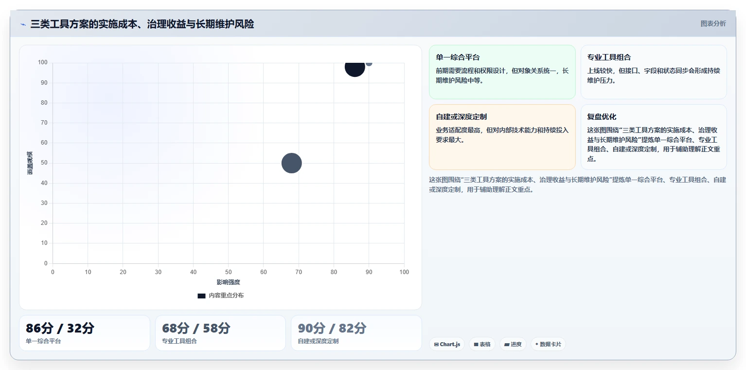 选对工具事半功倍:2026年全星设计开发相关管理软件选型指南
