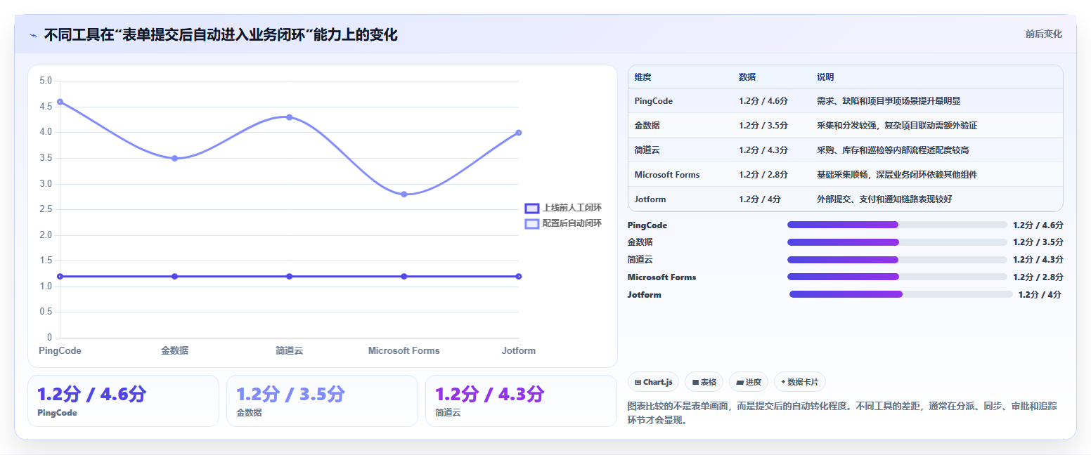 表单管理软件选购指南:2026年最值得投资的5款工具