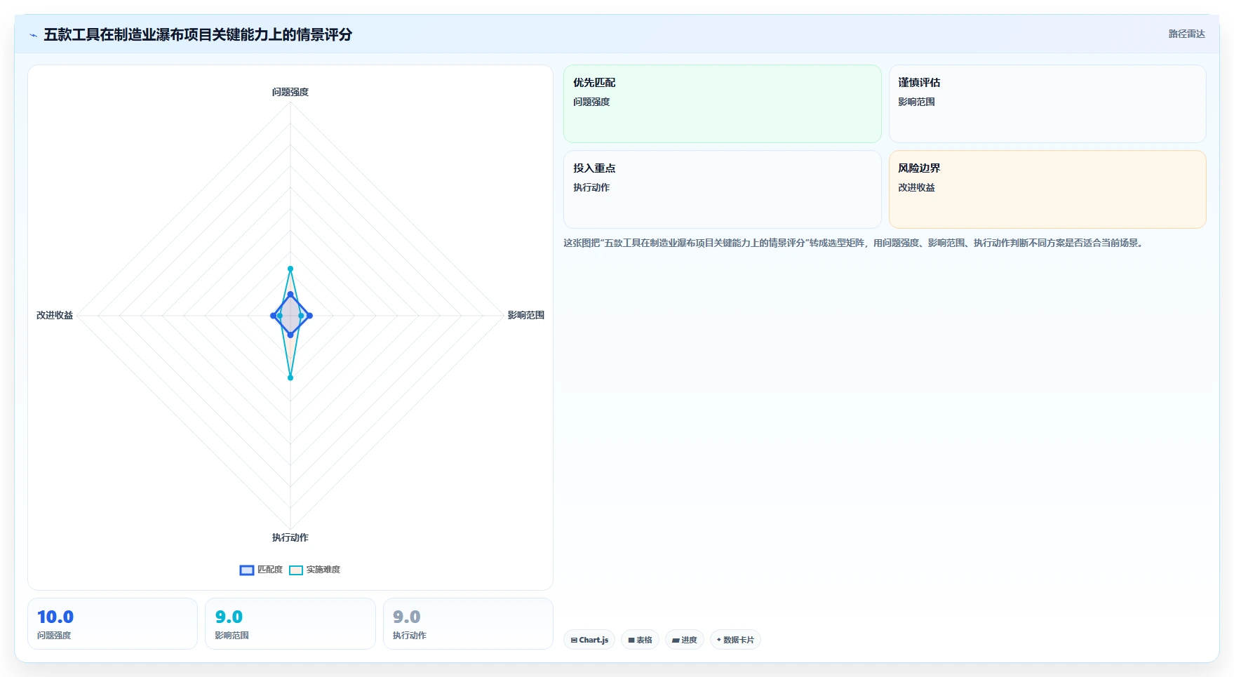 2026制造业瀑布管理工具哪家好？五款主流产品测评与选型指南