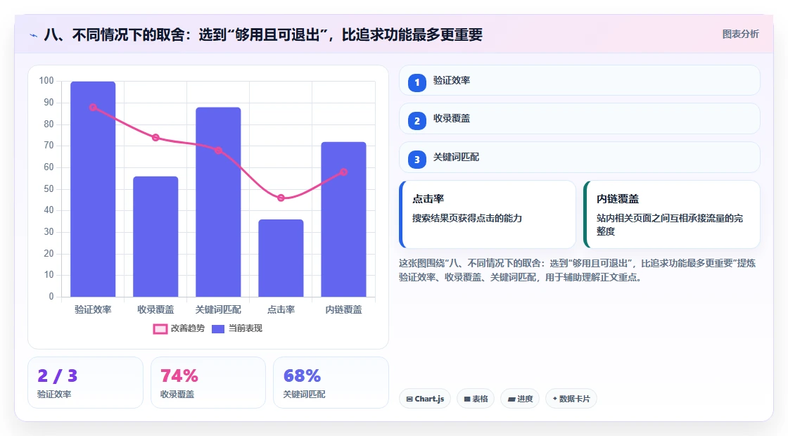 八、不同情况下的取舍:选到“够用且可退出”,比追求功能最多更重要