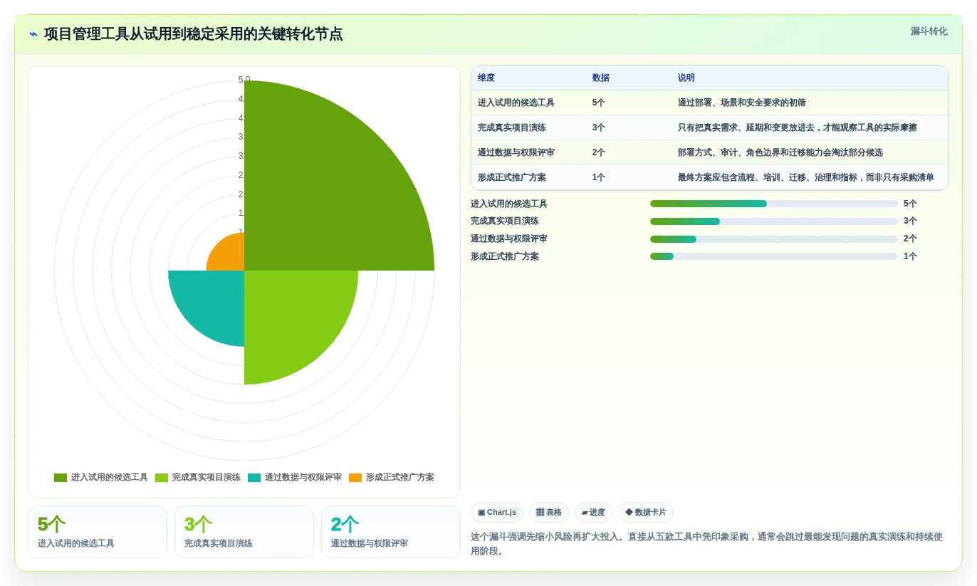 2026年项目管理革新:5款顶级项目跟踪管理工具全面对比