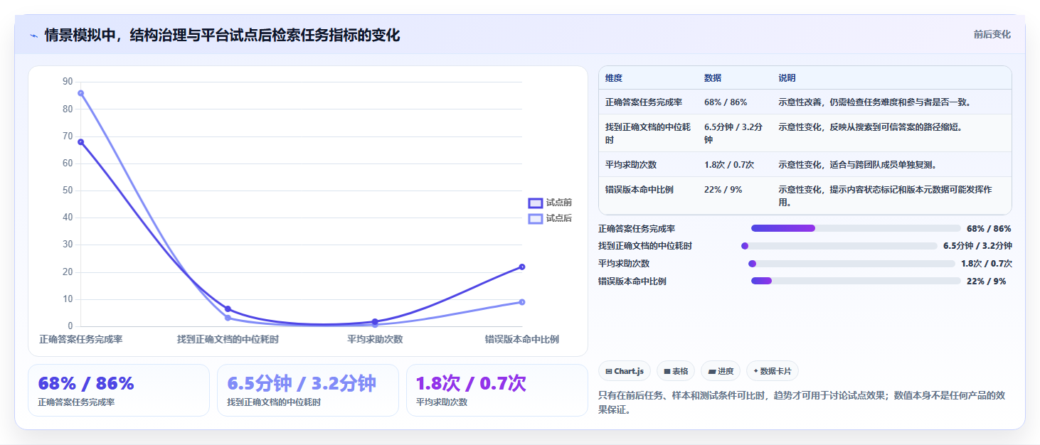 提升团队协作:2026年最值得投资的5款研发知识管理平台
