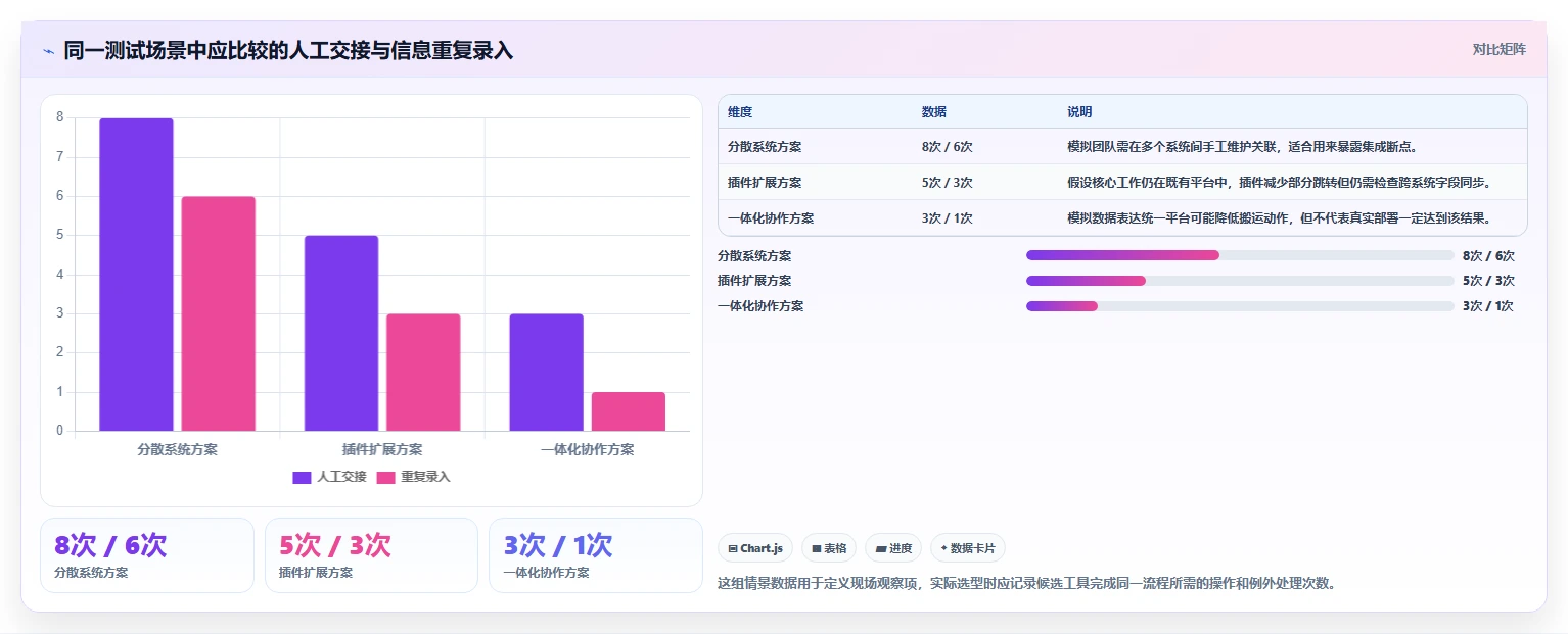 选对工具事半功倍:2026年最值得投资的5大软件测试管理工具