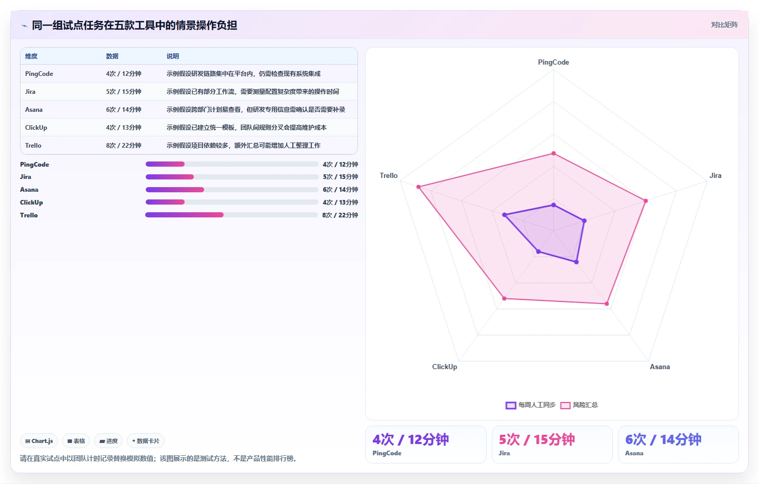项目管理新趋势:2026年最受欢迎的5款工作跟进软件盘点