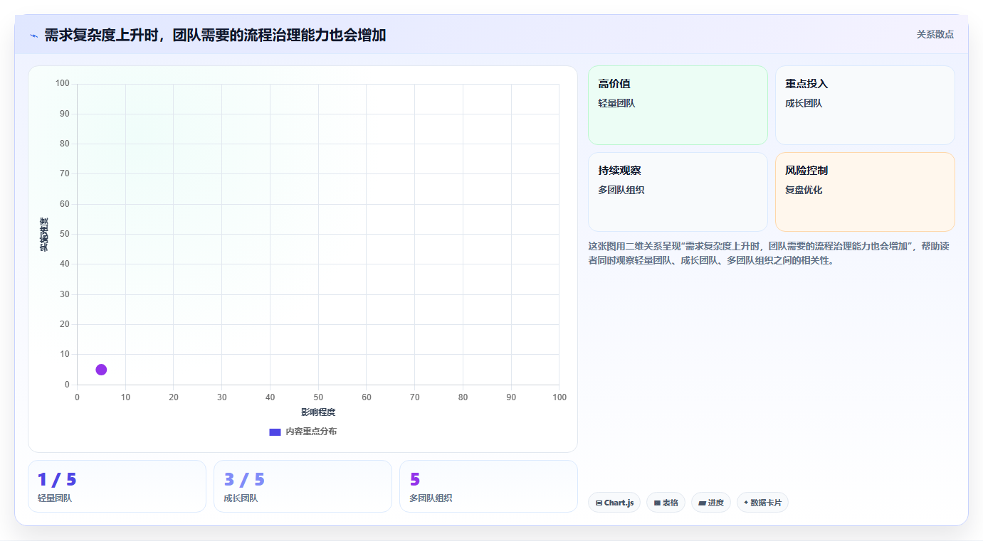 2026年低成本的需求管理工具哪家好?五款高性价比选型指南
