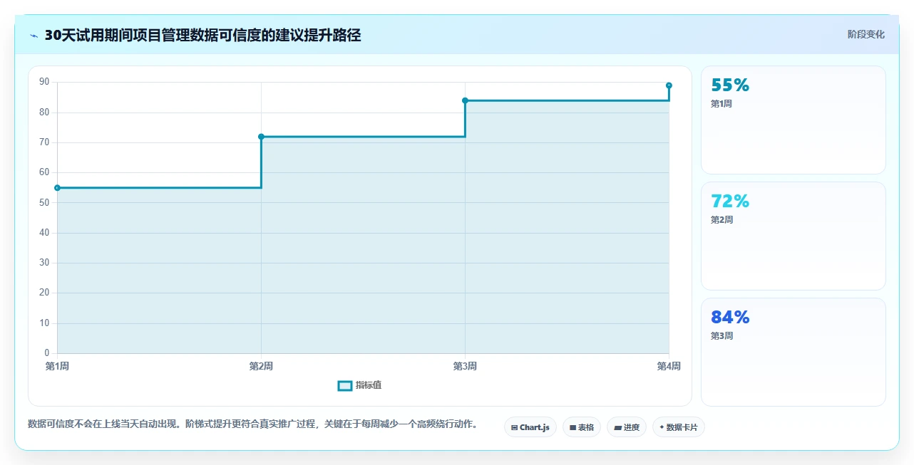 2026年必看：6款有什么比较好的项目管理软件工具深度对比
