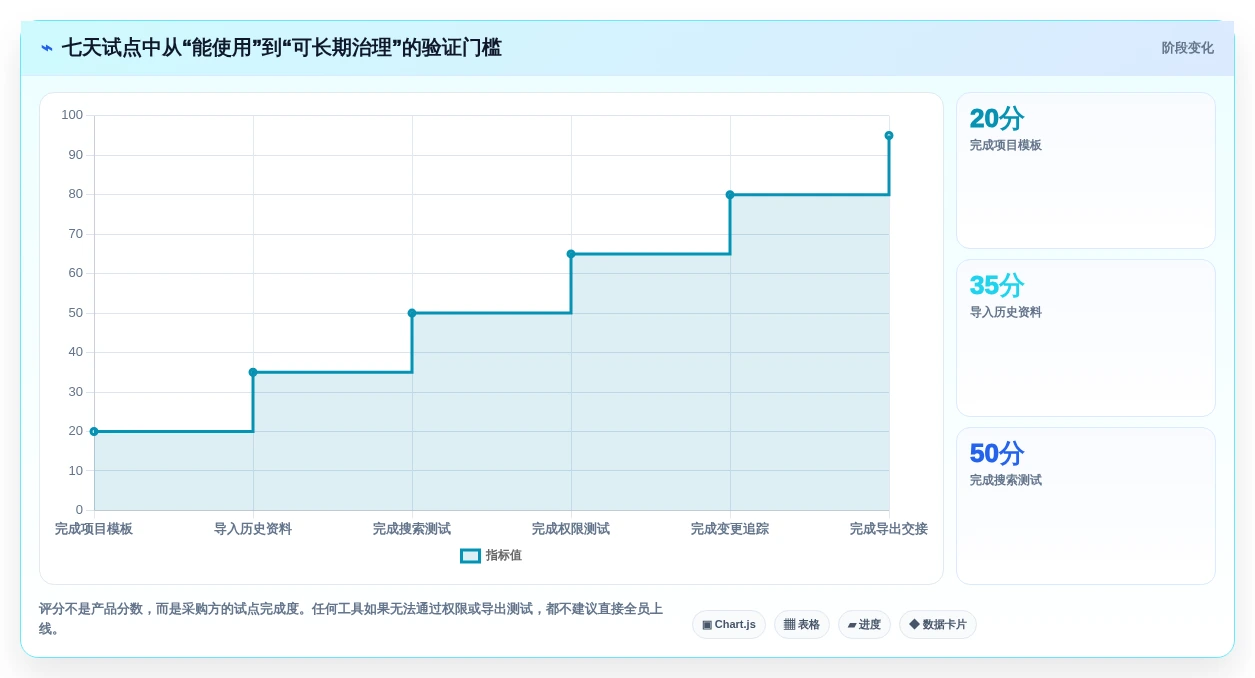 项目经理福音:2026年最值得投资的5款记录管理软件