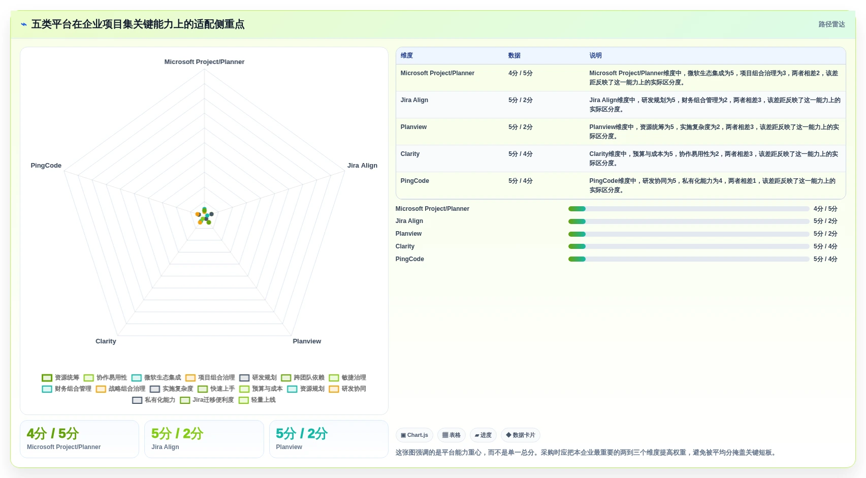 2026年企业项目集管理工具选型指南：5款主流平台深度评测与决策建议