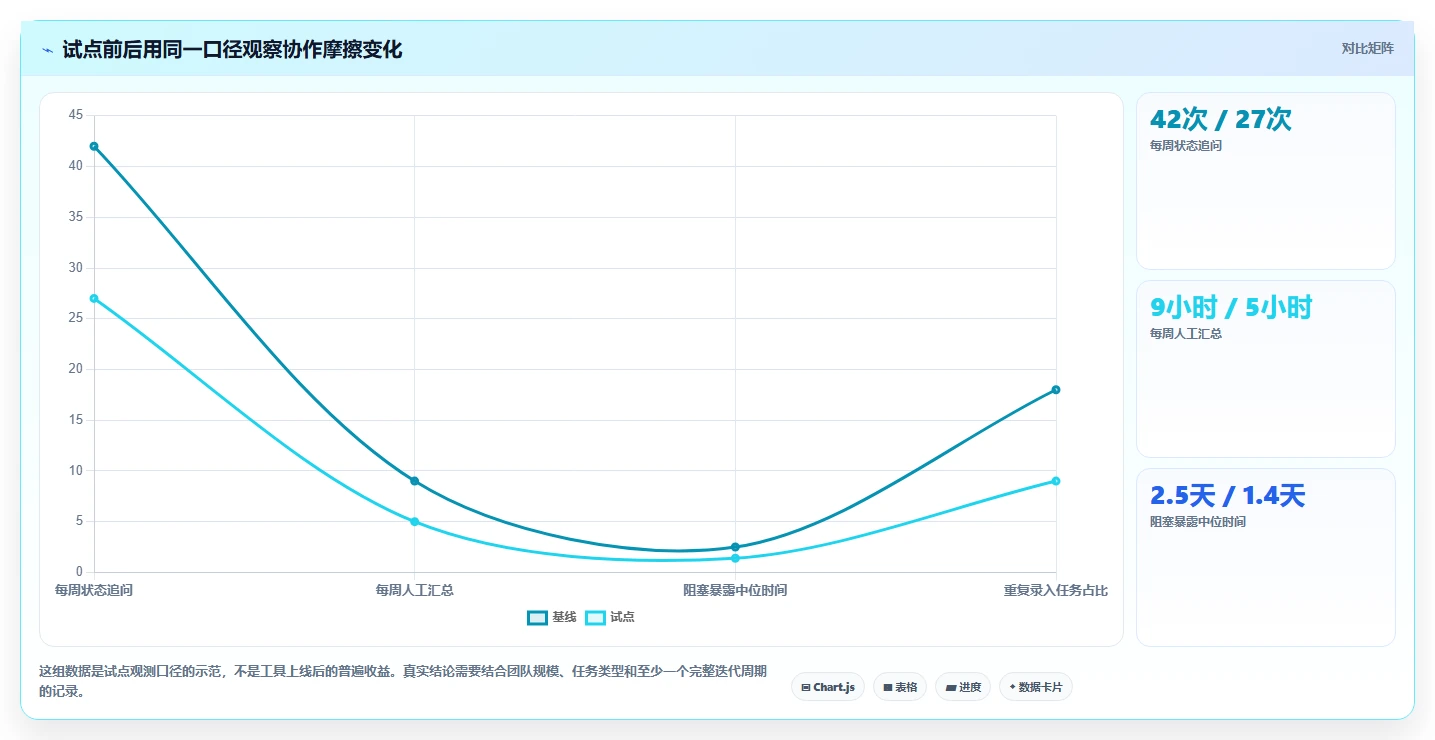 解锁高效研发：2026年不可错过的7款项目管理系统project工具推荐