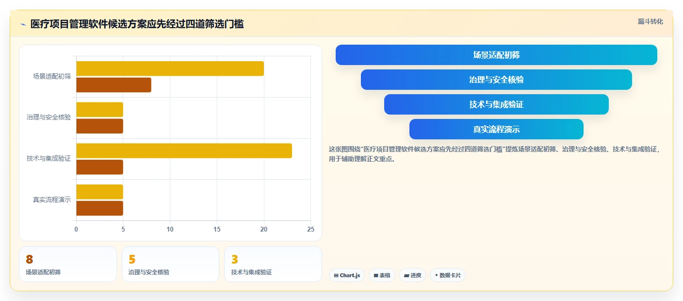 2026年医疗项目管理软件选型指南：8款企业级解决方案深度评测