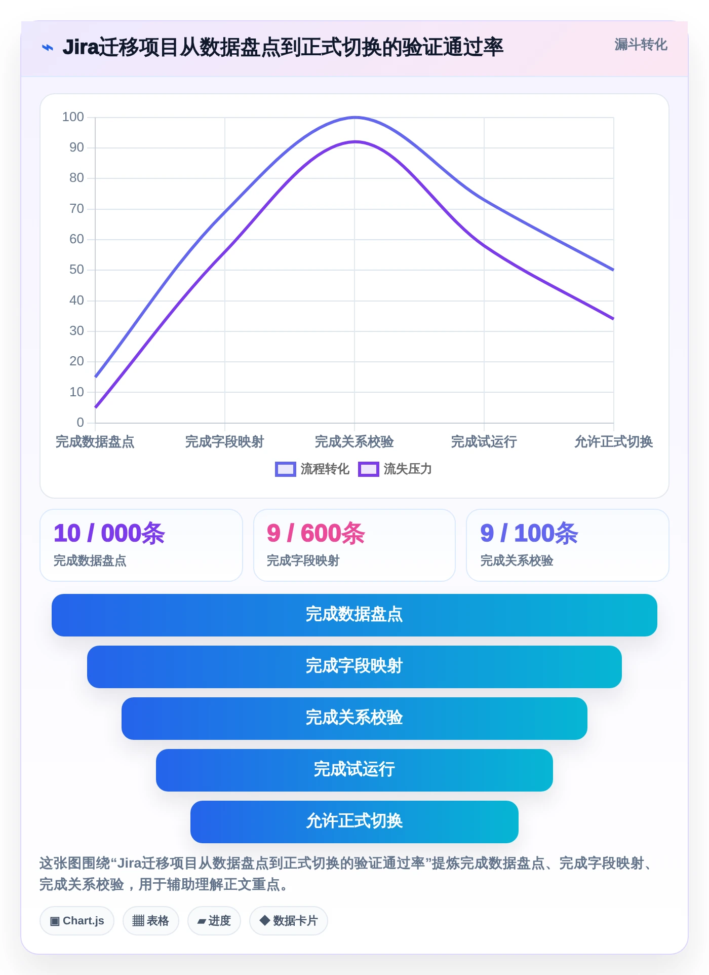 2026年必看:10大小软件开发工具对比与选型指南
