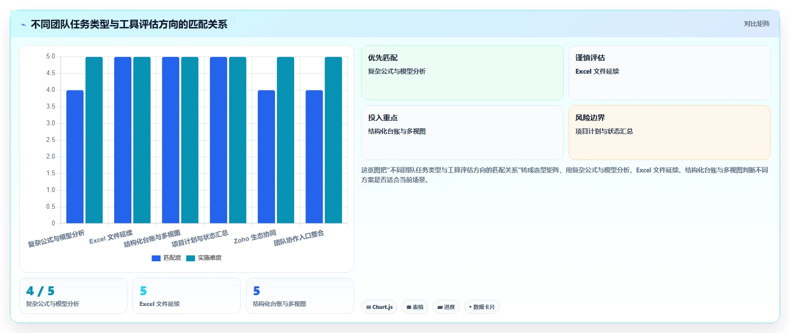 2026年项目协作必备:6款顶级在线多人编辑表格工具大盘点