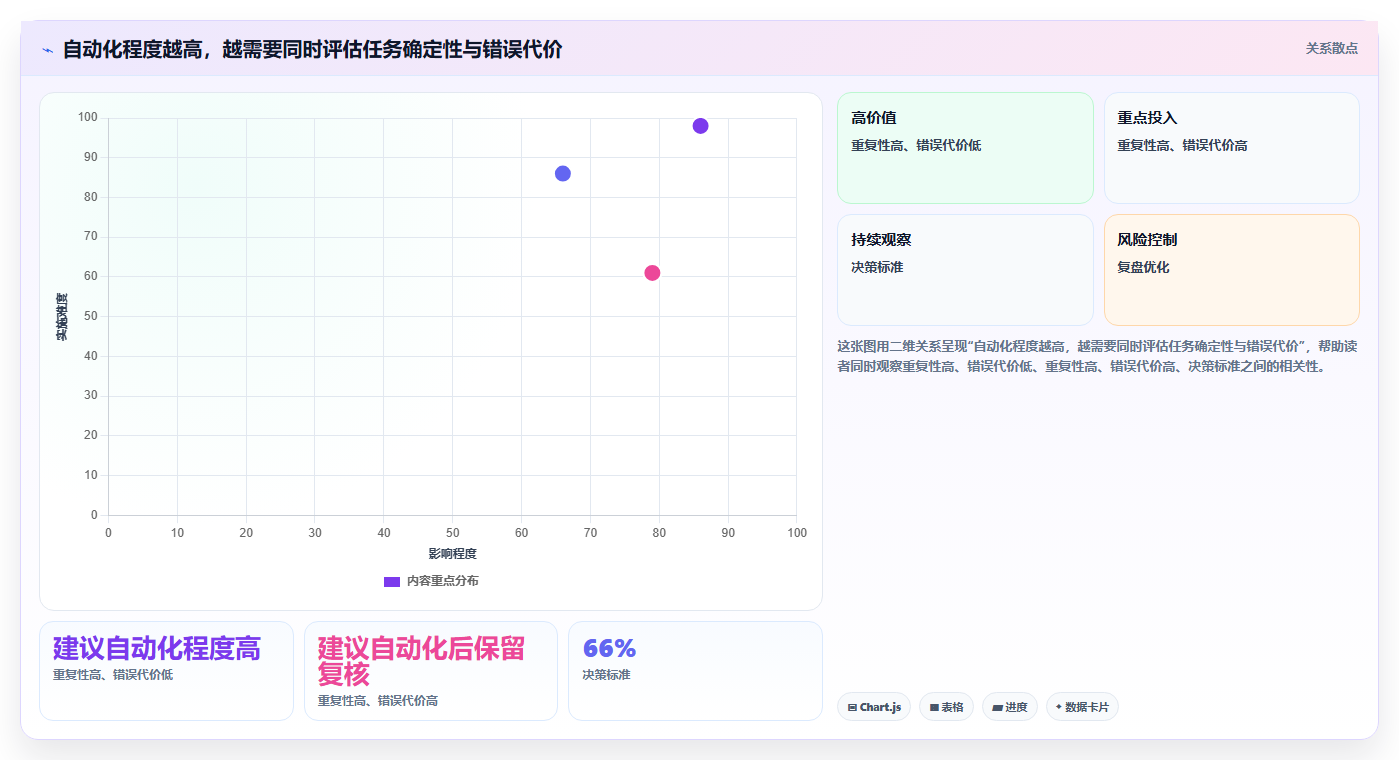 项目管理新趋势：2026年工作排任务软件选型指南
