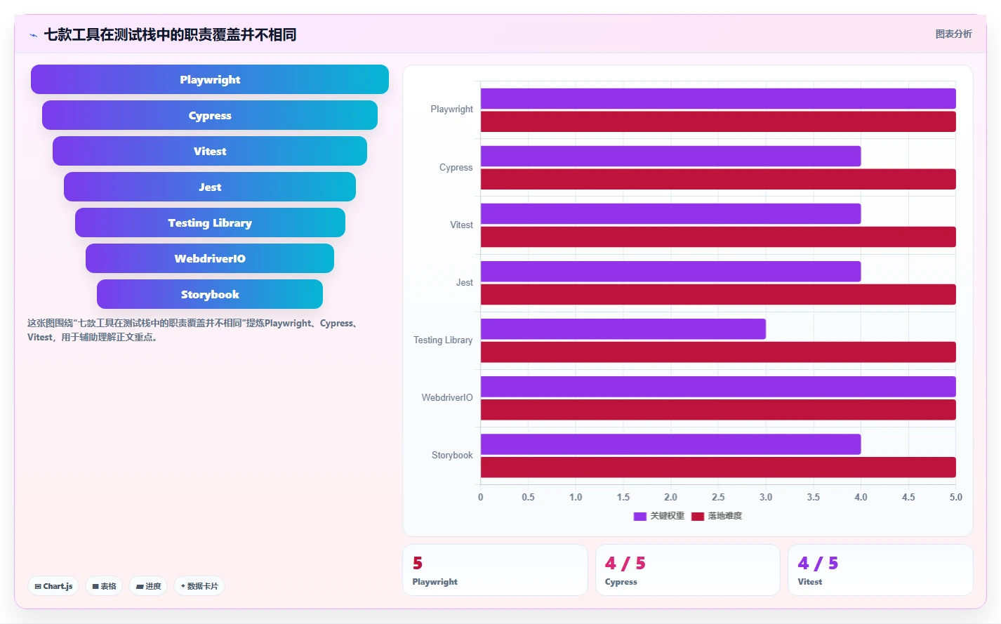前端工程师必看：2026年最受欢迎的7大前端测试软件对比