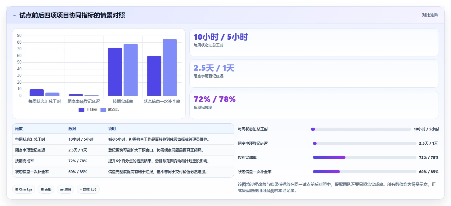项目经理必读:2026年6款领先项目程序工具深度对比