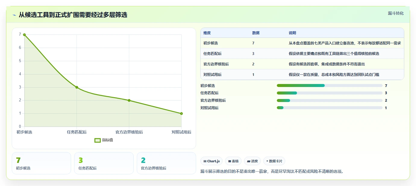 产品管理智能化升级:2026年7款顶级PM AI工具深度盘点