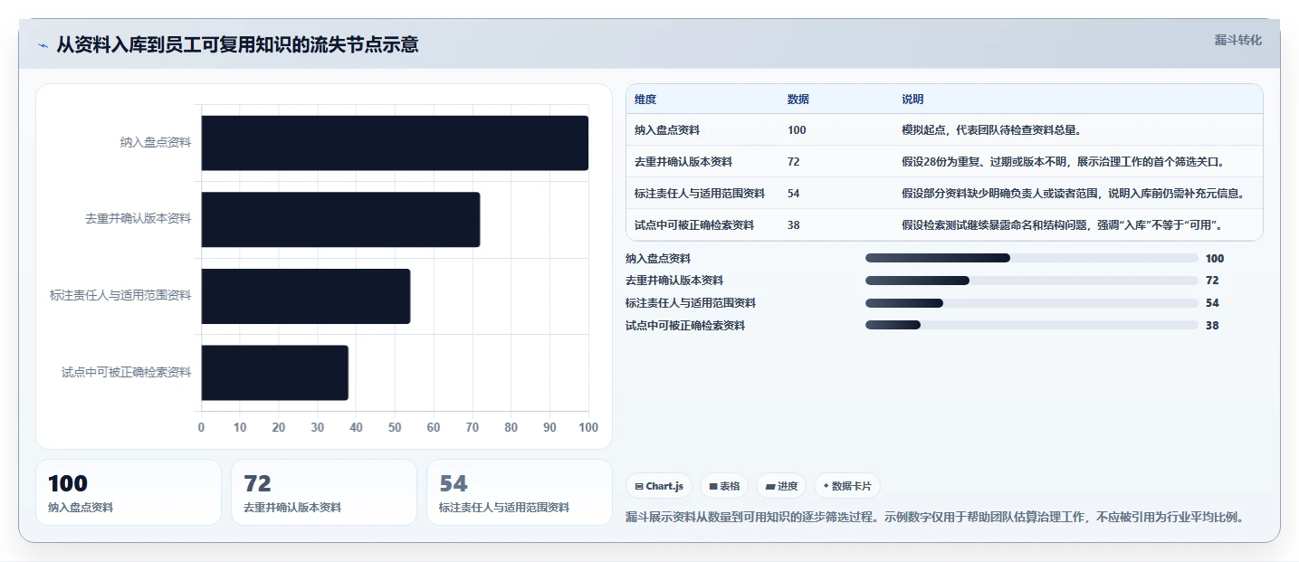 打造智慧团队：2026年热门知识库工具Top7对比分析