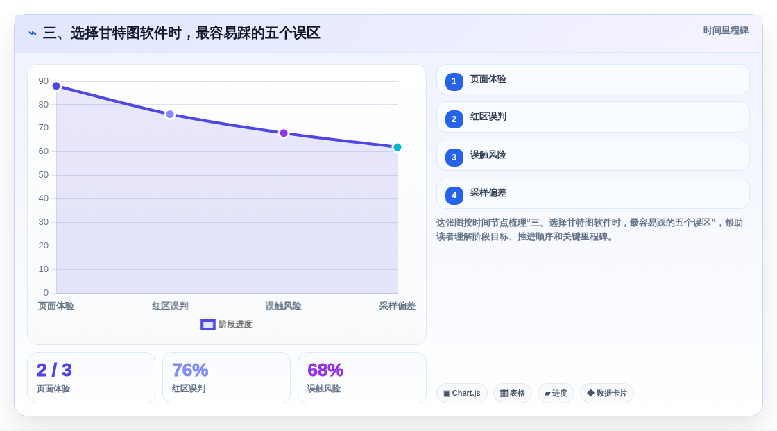 三、选择甘特图软件时,最容易踩的五个误区