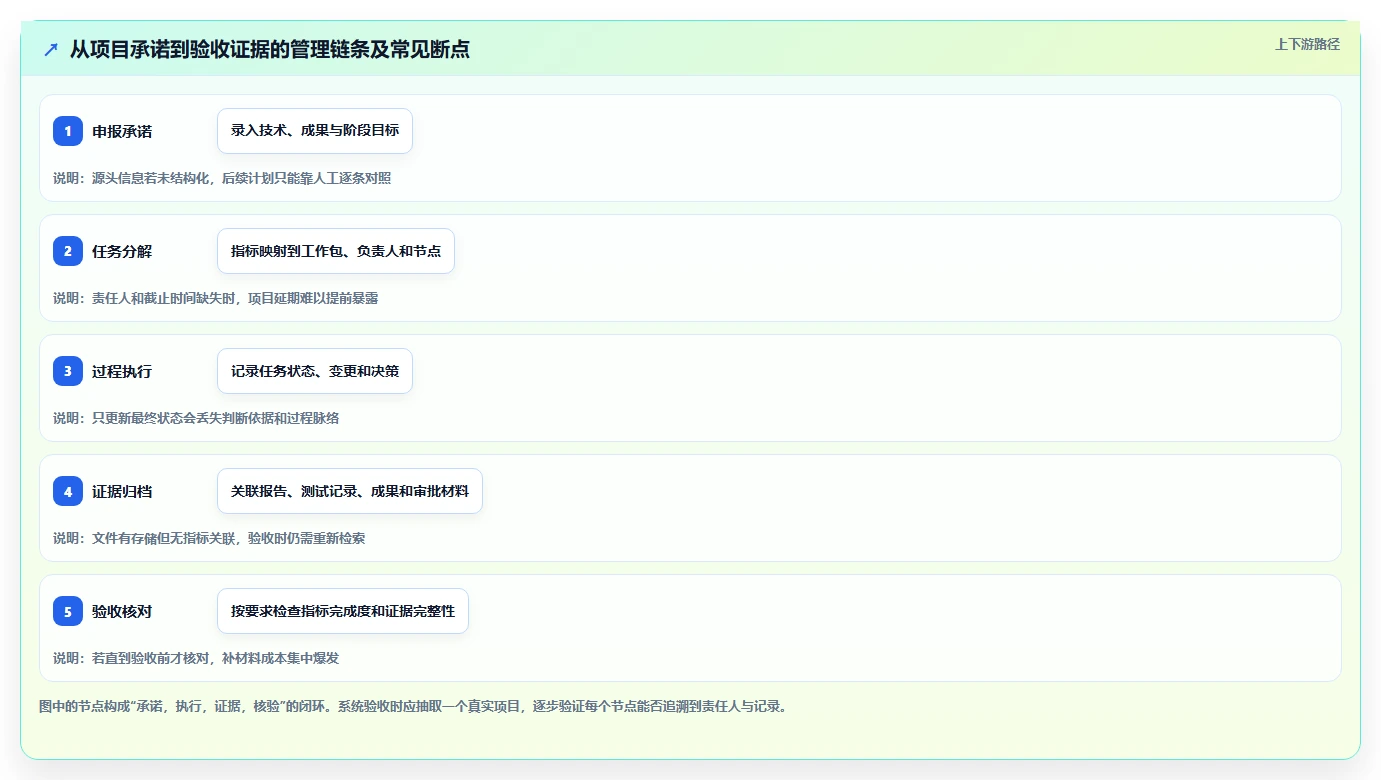 提升效率必备:2026年度5款顶级福建科技计划项目管理系统推荐