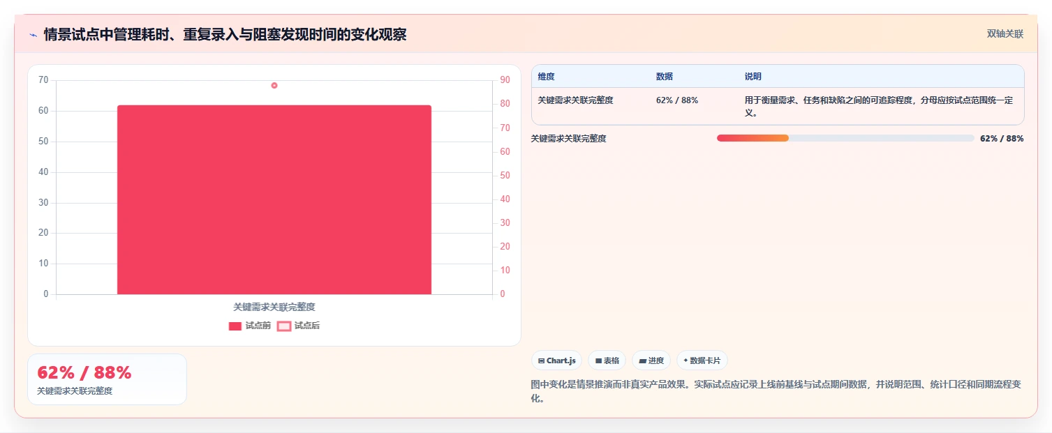 项目经理必备:2026年最值得投资的5款研发管理工具盘点