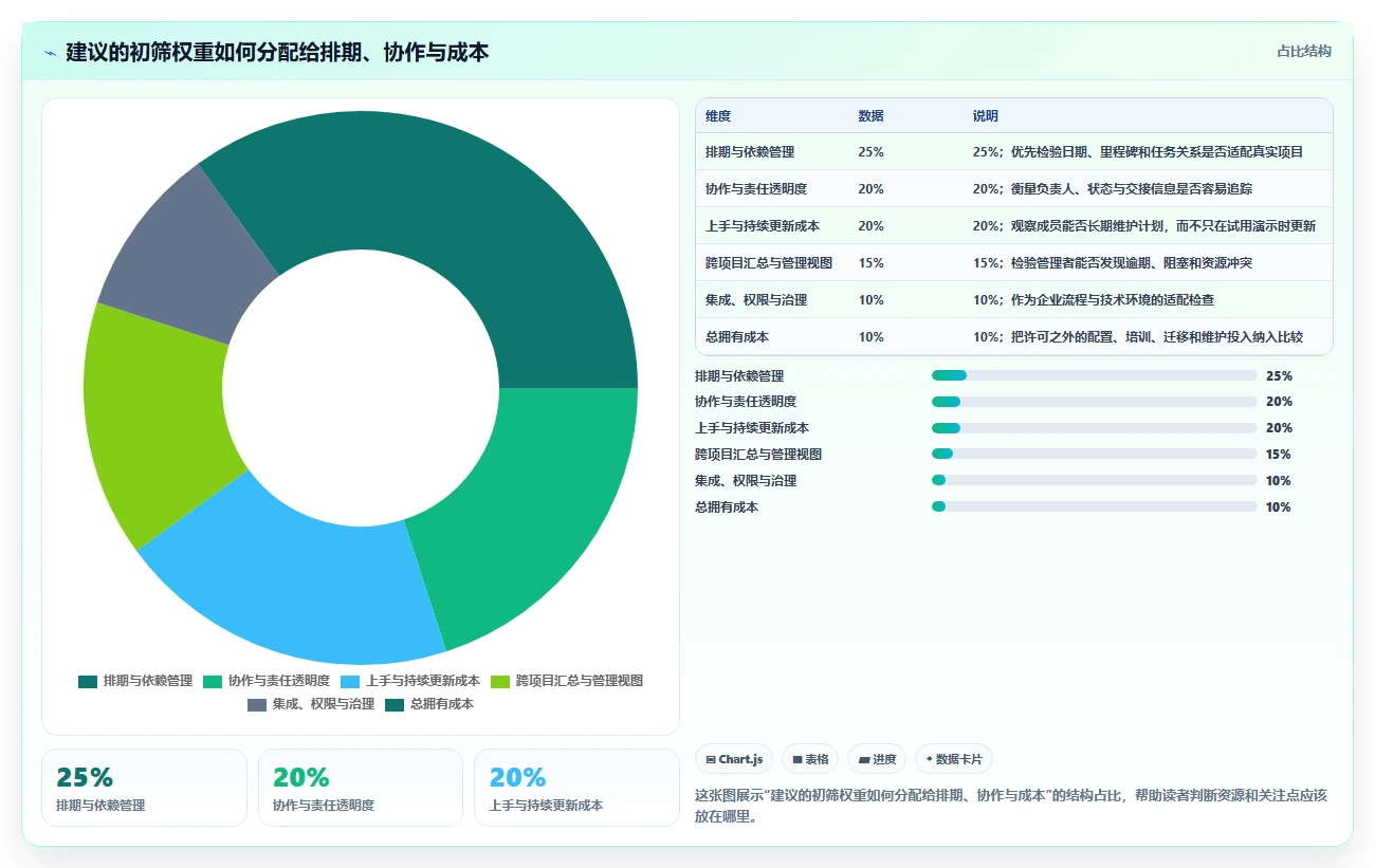 项目管理新趋势：2026年最受欢迎的5大日计划软件工具