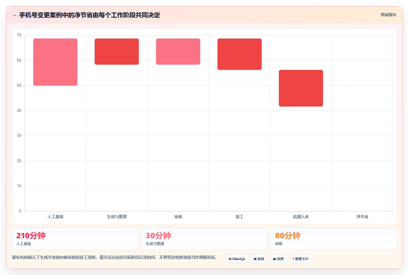 2026年效率之选:6款顶级生成测试用例的软件工具深度对比