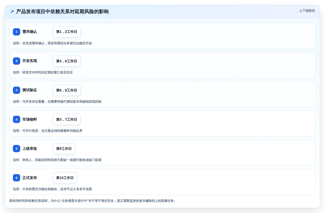 远程团队必备:2026年最受欢迎的5大任务协同软件推荐