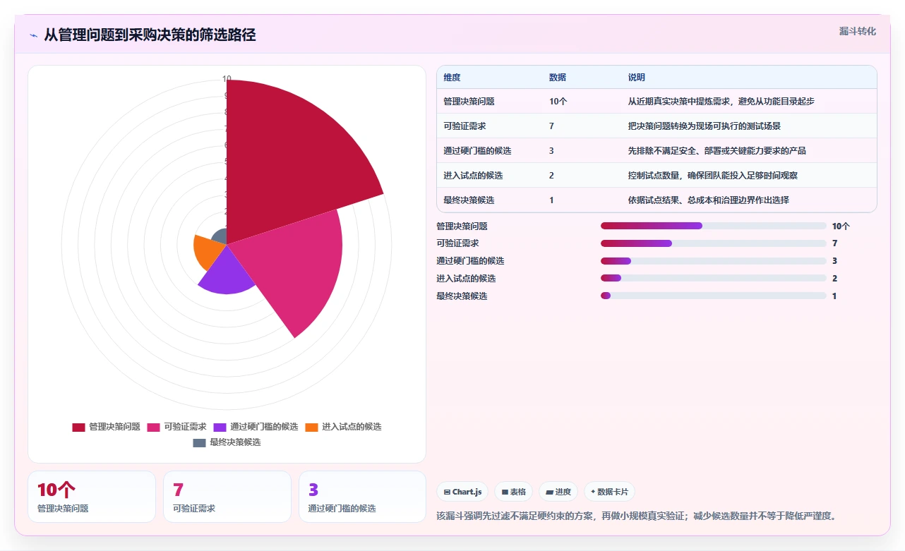 突破研发瓶颈:2026年7款革新型项目群管理系统工具详解