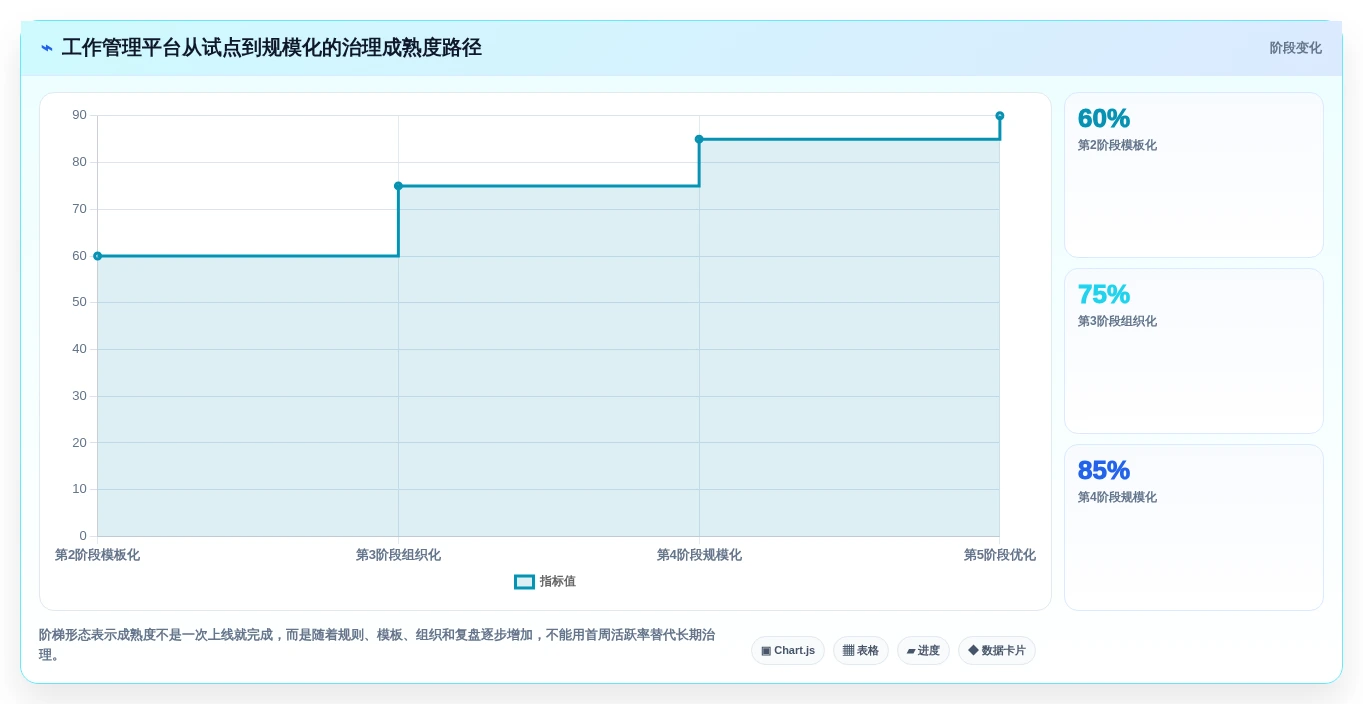 2026年效率之选:6款顶级管控工作完成的软件全面对比