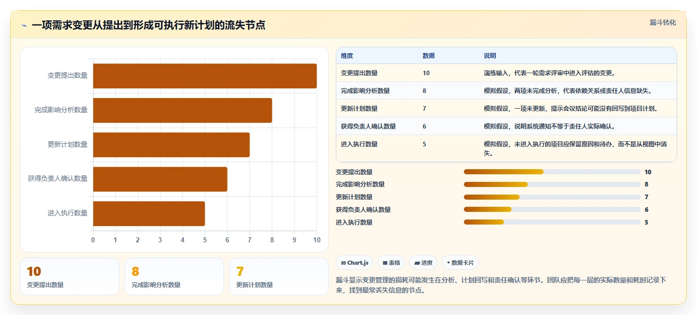 2026年项目管理革新:6款顶级进度框图软件大盘点
