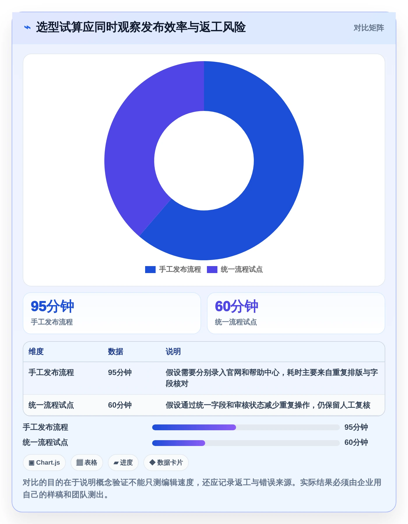 2026年有那些公司是使用文章管理系统?盘点5大热门选择