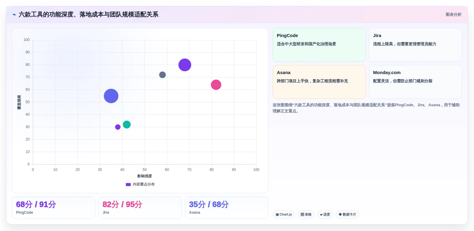 2026年效率之选:6款顶级团队项目进度管理工具全面对比