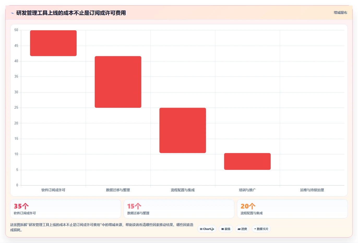 2026年研发管理软件系统有哪些?6款高效工具助力项目成功