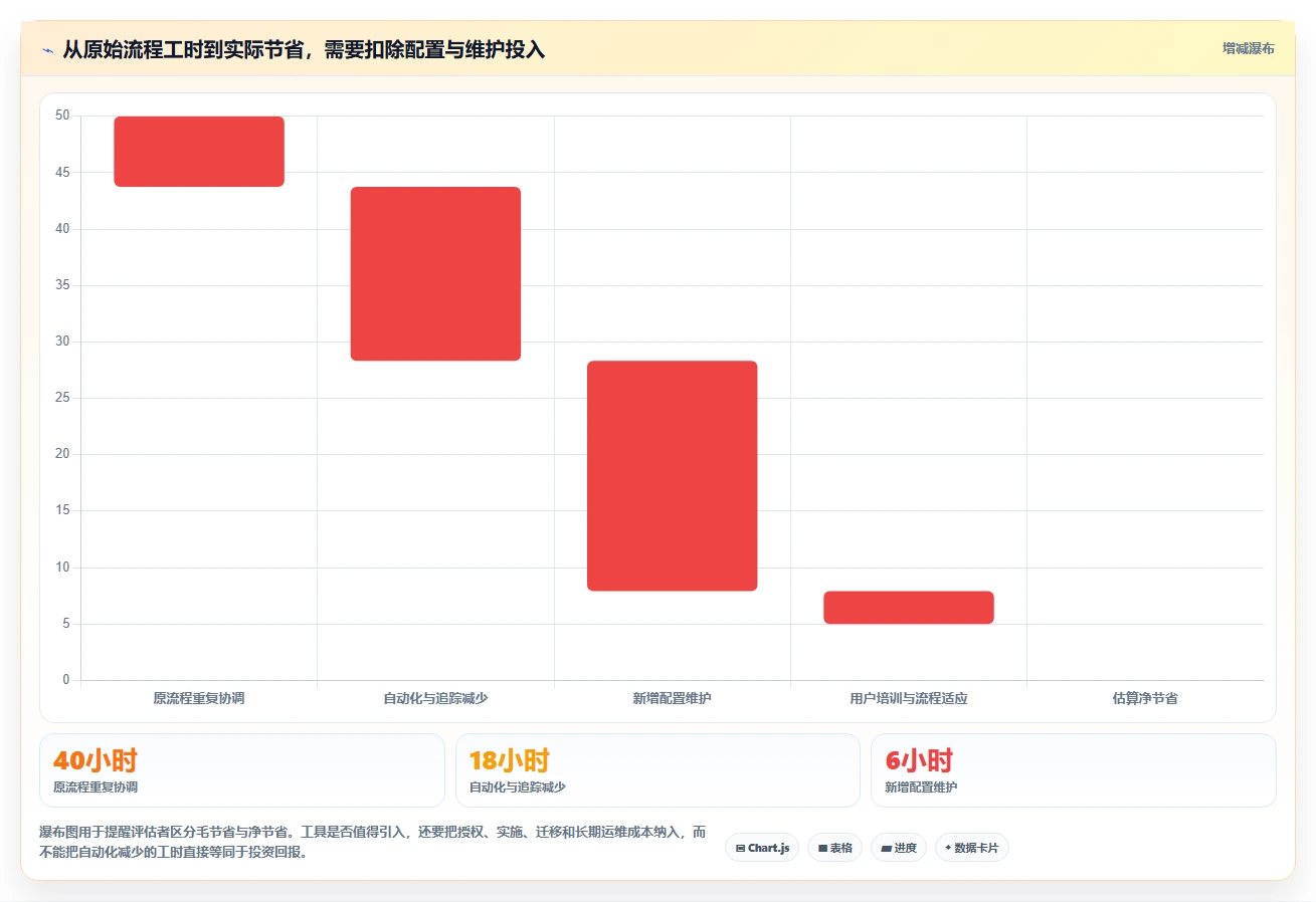 2026年DevOps一体化需求管理系统深度测评:哪款工具更靠谱