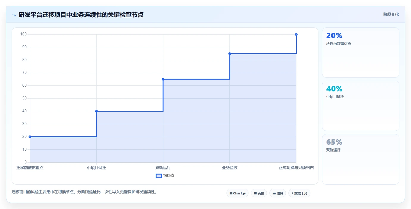 从初创到大厂:2026年如何选择适合你的可以管理提交bug的平台工具?