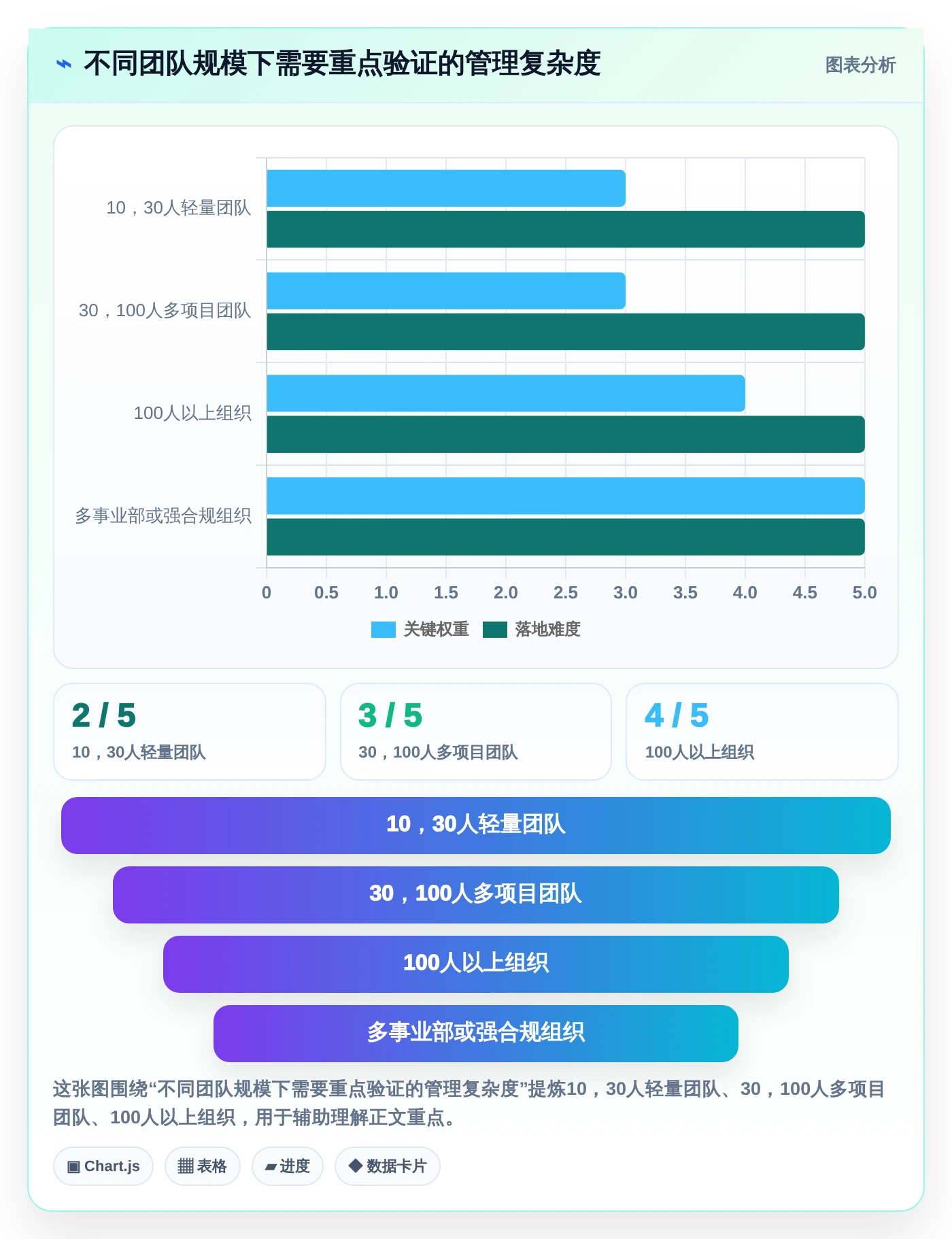 项目经理必读：2026年工作效率管理软件选型指南 – 8款新锐工具评测