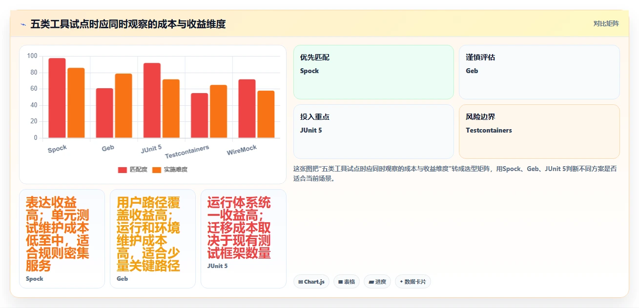 提升测试效率!2026年值得尝试的5款groovy测试工具