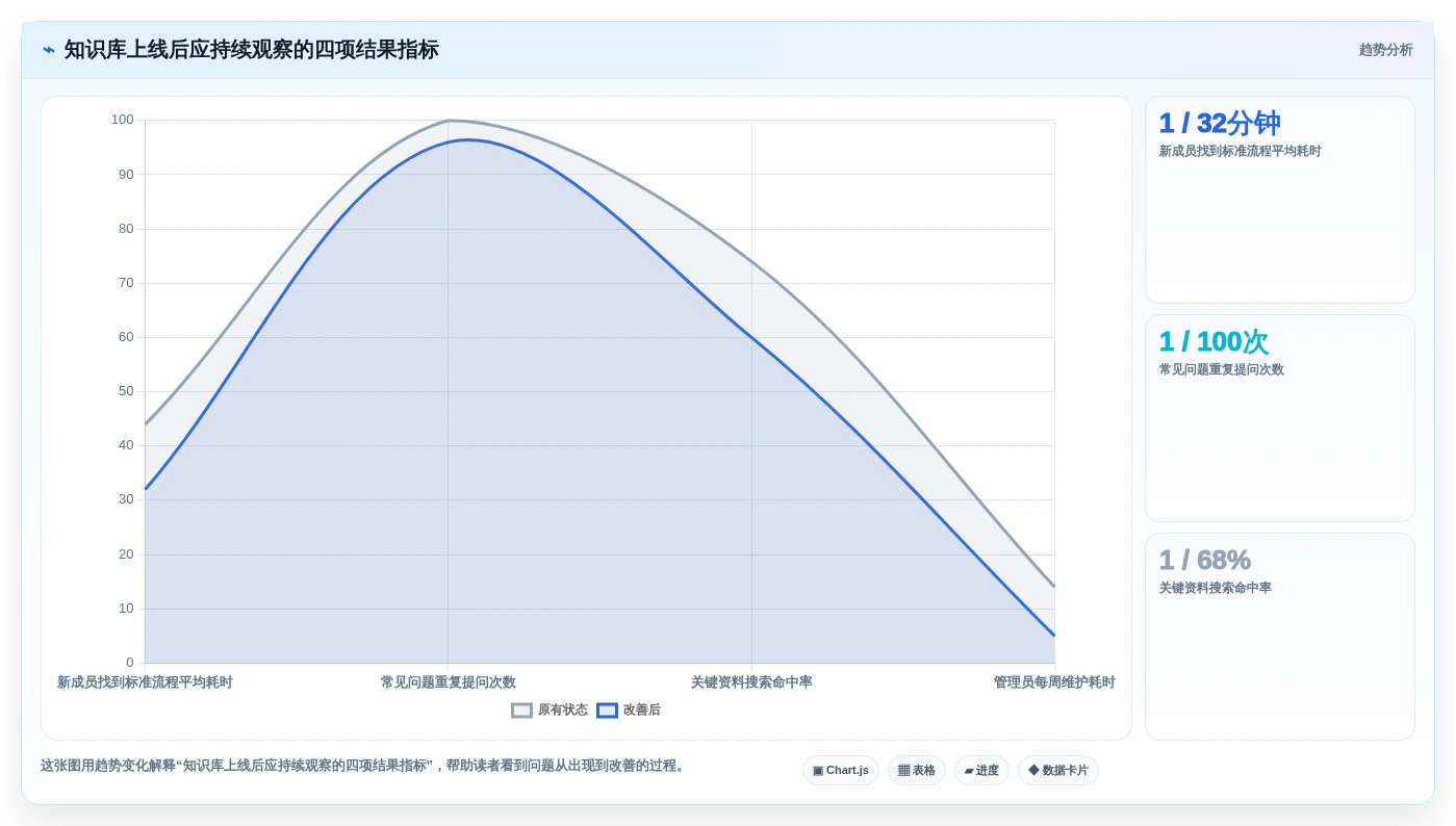 选对工具事半功倍:2026年觅产生wiki选型指南