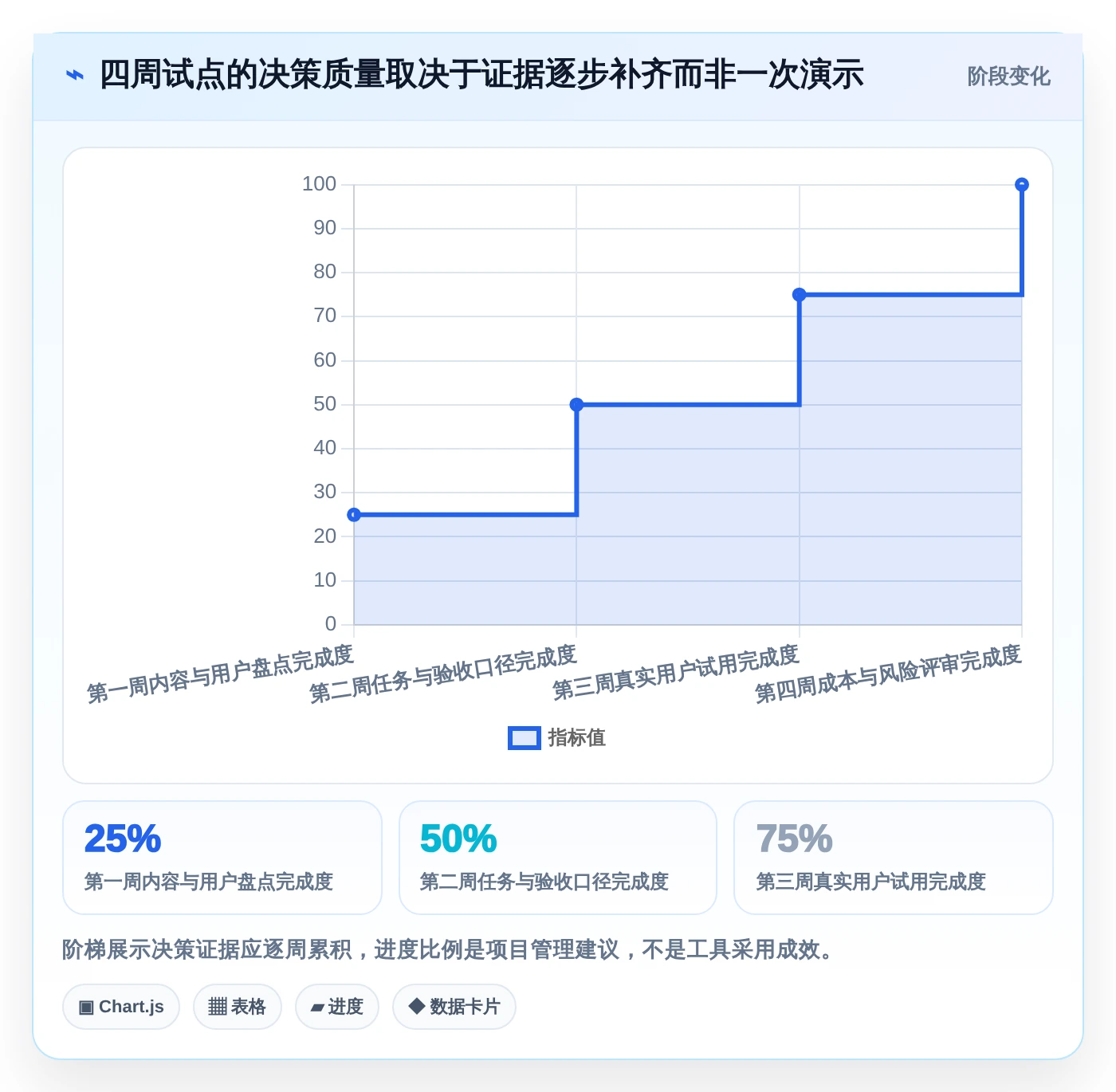 选对好用的文档系统框架：2026年研发团队必备的5大工具对比