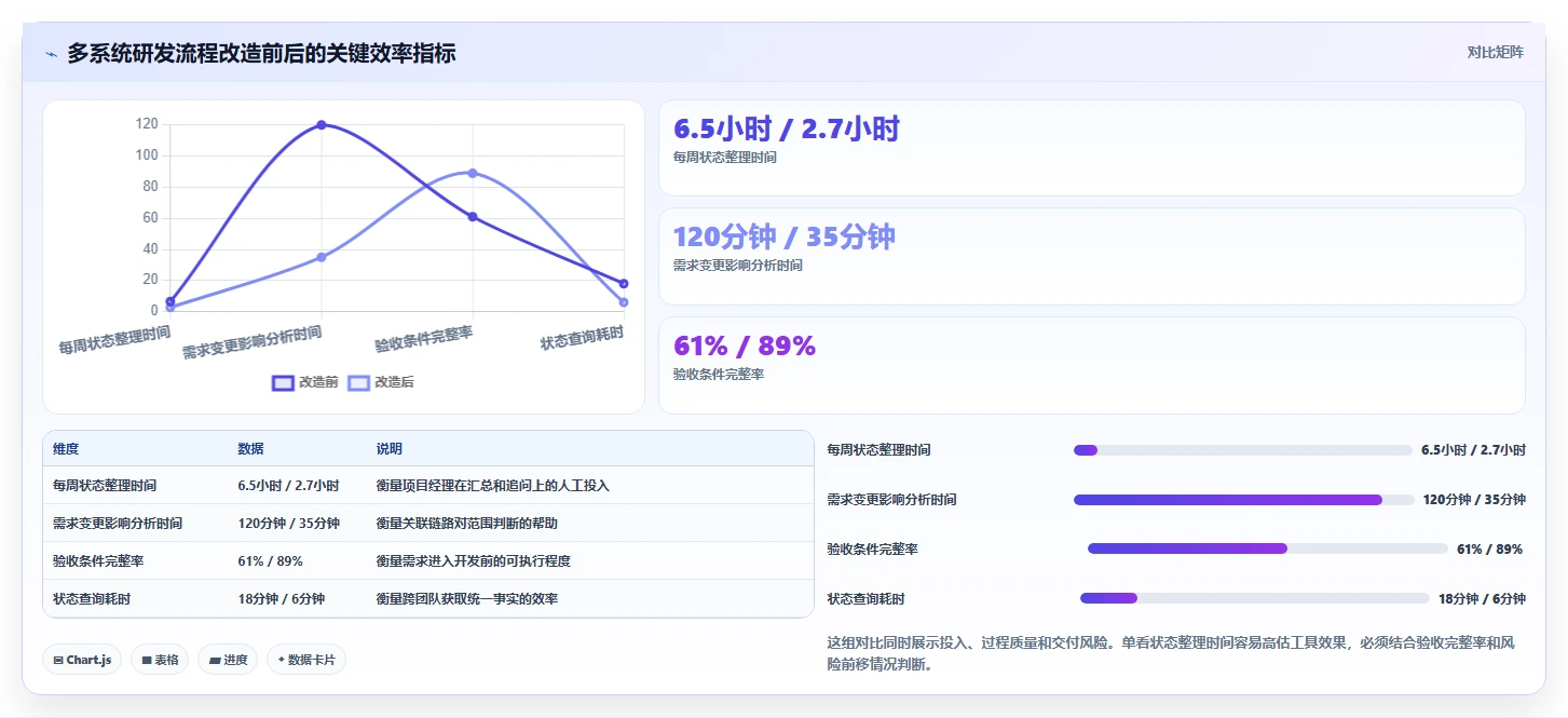 项目经理效率翻倍!2026年最值得尝试的5款jira项目管理流程工具