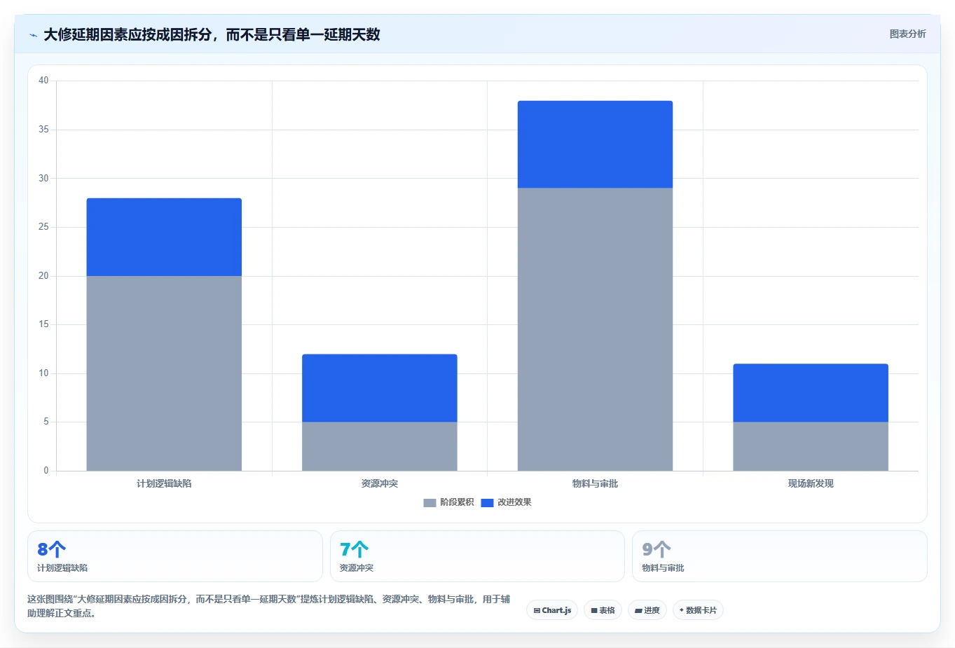 项目经理必备：2026年6款热门大修项目管理系统工具盘点