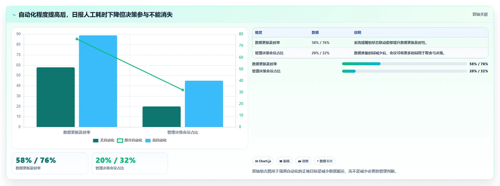 提升研发管理效率:2026年值得关注的8款项目管理任务计划日报系统