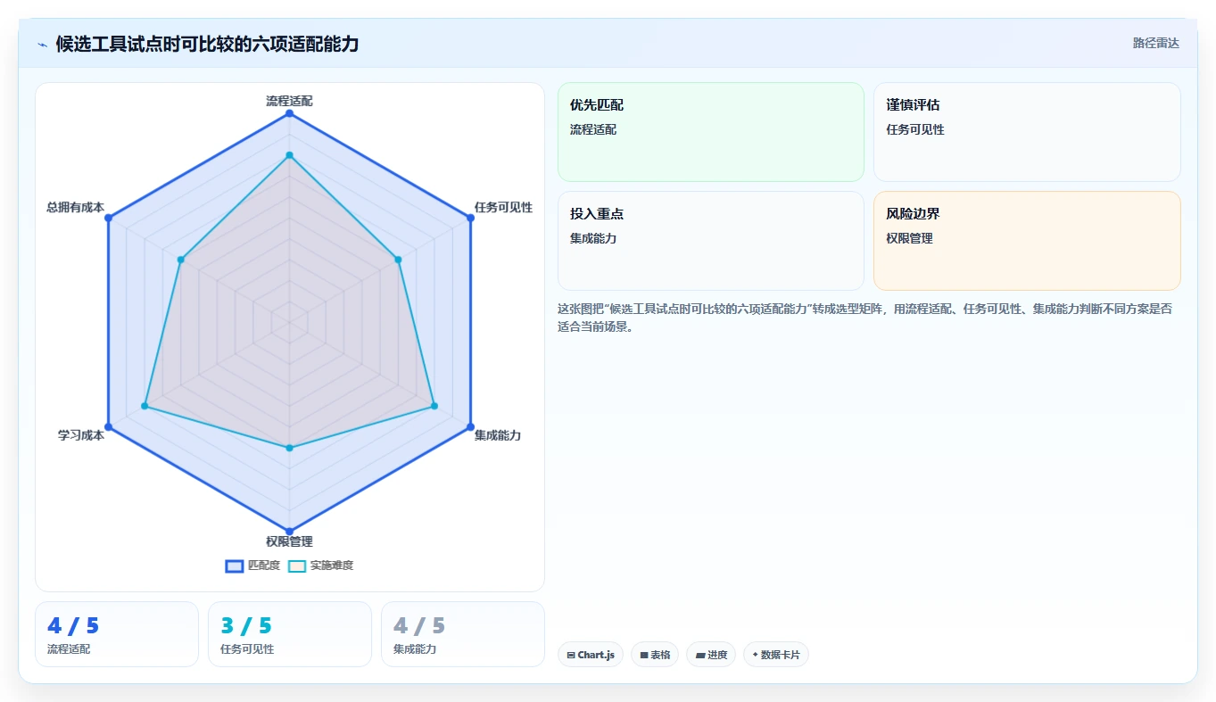 2026年项目管理软件有哪些?这篇多场景选型指南帮你快速找到合适工具