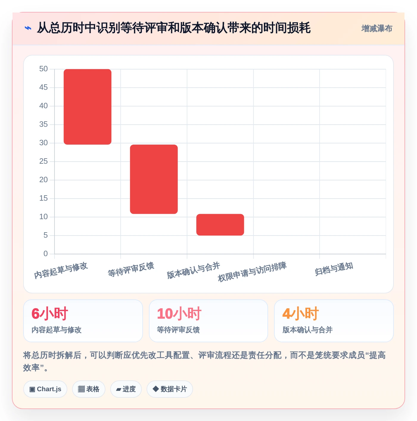 2026年效率之选:6款顶级联合文档工具对比